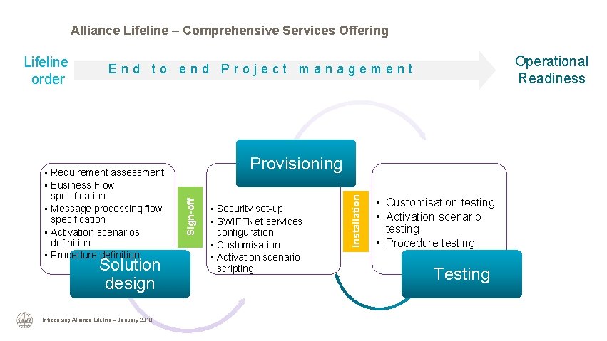 Alliance Lifeline – Comprehensive Services Offering Operational Readiness End to end Project management Solution