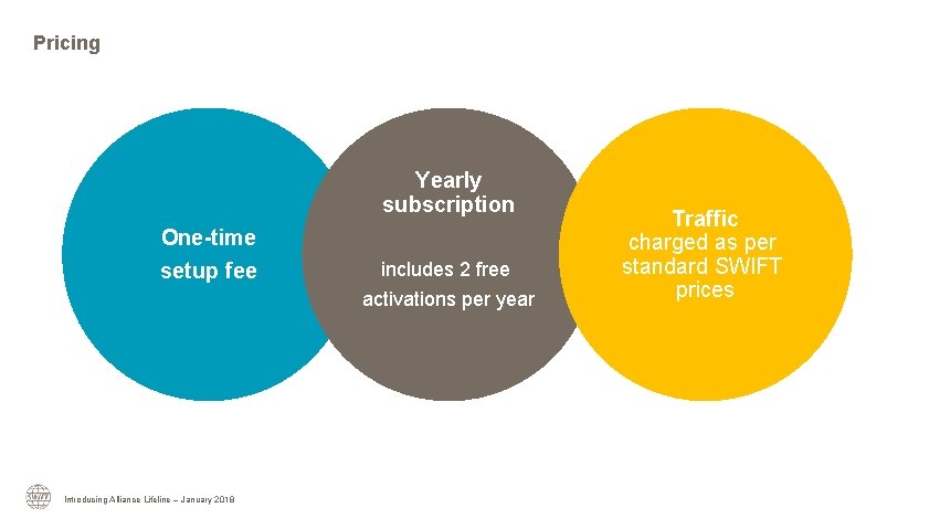 Pricing Yearly subscription One-time setup fee Introducing Alliance Lifeline – January 2018 includes 2