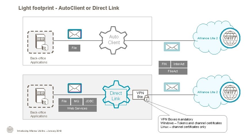 Light footprint - Auto. Client or Direct Link Auto Client Alliance Lite 2 File