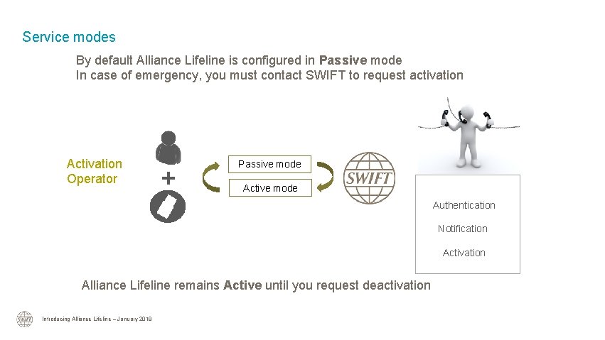 Service modes By default Alliance Lifeline is configured in Passive mode In case of