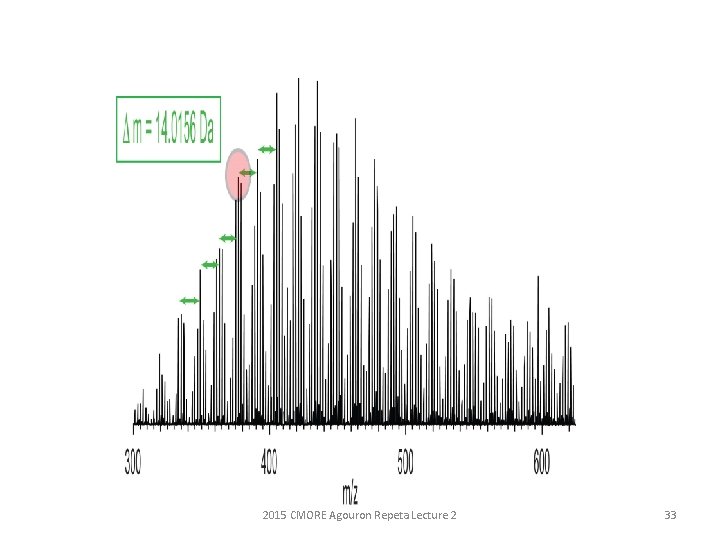 2015 CMORE Agouron Repeta Lecture 2 33 
