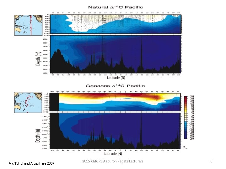 Mc. Nichol and Aluwihare 2007 2015 CMORE Agouron Repeta Lecture 2 6 