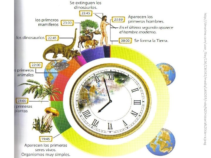 http: //timerime. com/user_files/136042/media/LANDER/reloj%20 historia%20 tierra. jpeg 