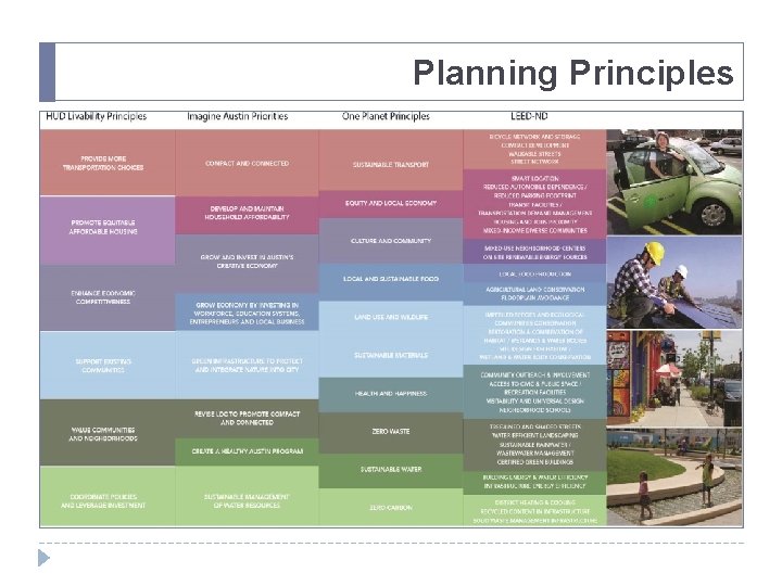 Planning Principles 