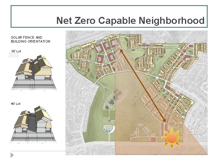 Net Zero Capable Neighborhood SOLAR FENCE AND BUILDING ORIENTATION 30’ Lot 40’ Lot 