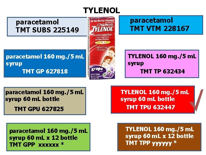 TYLENOL paracetamol TMT SUBS 225149 paracetamol 160 mg. /5 m. L syrup TMT GP