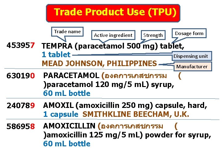 Trade Product Use (TPU) Trade name Active ingredient Strength Dosage form 453957 TEMPRA (paracetamol
