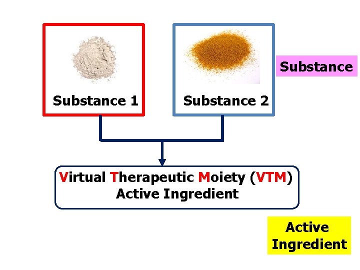 Substance 1 Substance 2 Virtual Therapeutic Moiety (VTM) Active Ingredient 