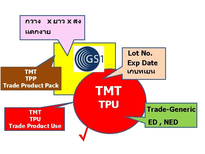 กวาง x ยาว x สง แตกงาย TMT TPP Trade Product Pack TMT TPU Trade