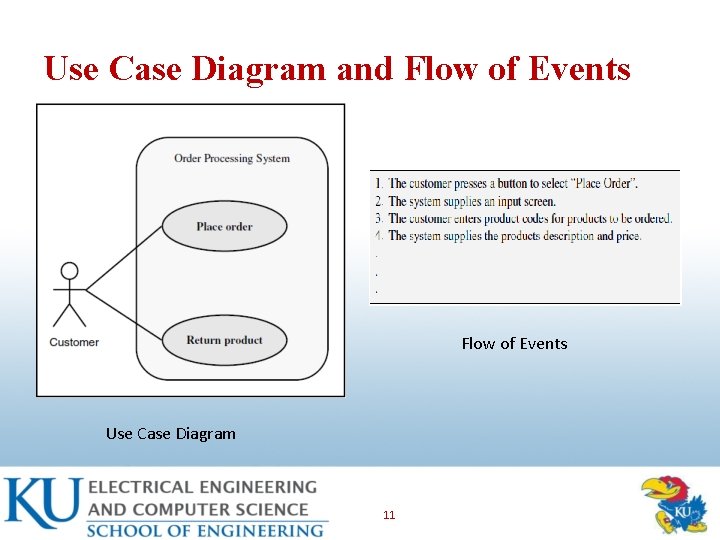 Use Case Diagram and Flow of Events Use Case Diagram 11 