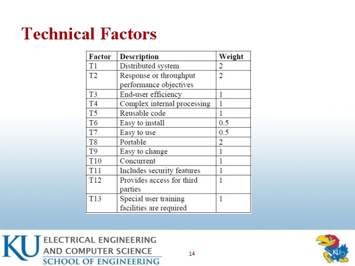 Technical Factors 14 