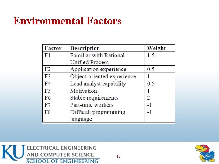 Environmental Factors 15 