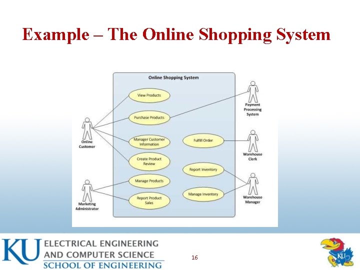 Example – The Online Shopping System 16 
