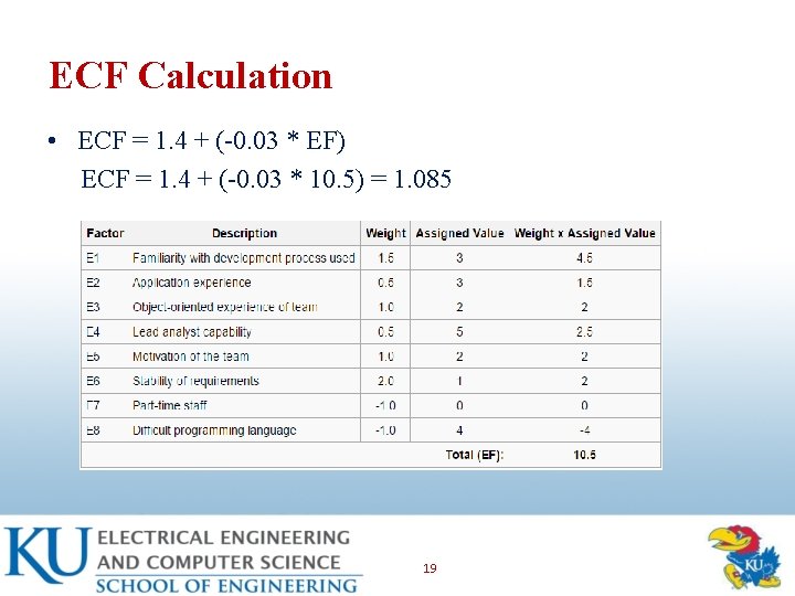 ECF Calculation • ECF = 1. 4 + (-0. 03 * EF) ECF =