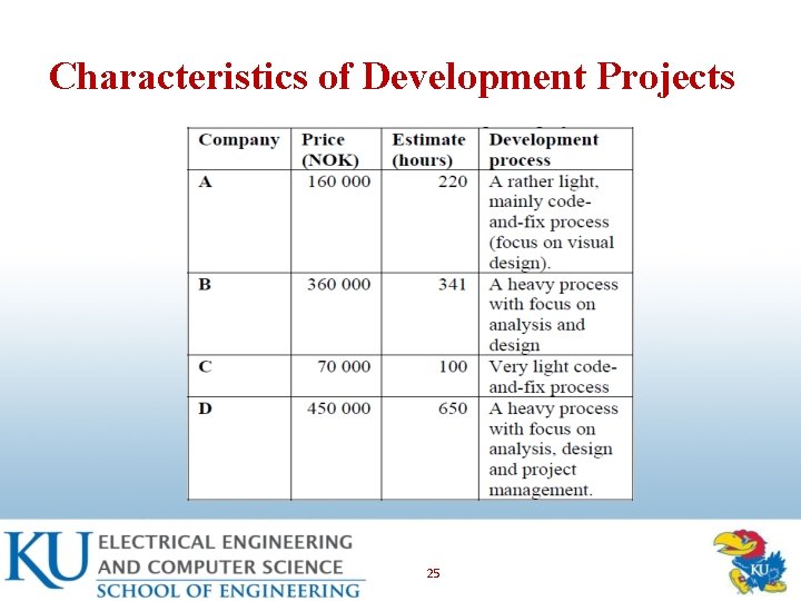 Characteristics of Development Projects 25 