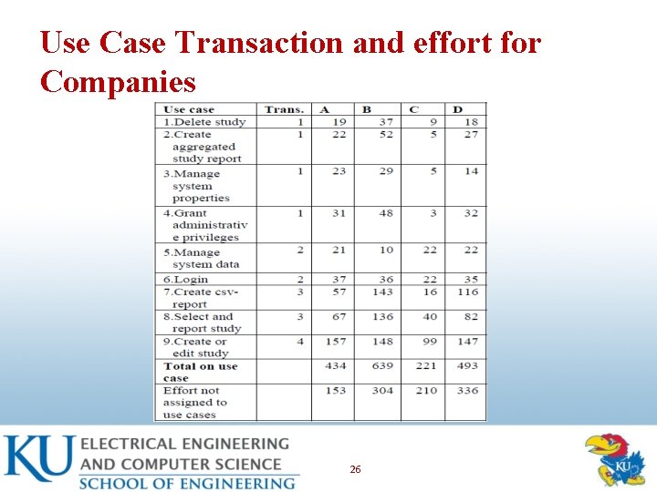 Use Case Transaction and effort for Companies 26 