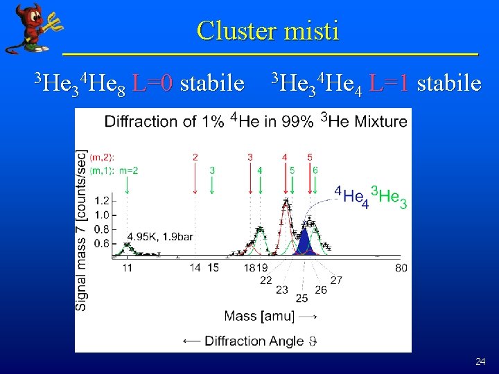 Cluster misti 3 He 4 He 3 8 L=0 stabile 3 He 4 He