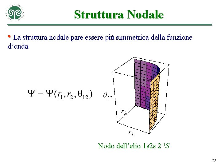 Struttura Nodale • La struttura nodale pare essere più simmetrica della funzione d’onda q