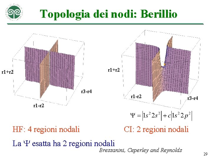 Topologia dei nodi: Berillio r 1+r 2 r 3 -r 4 r 1 -r