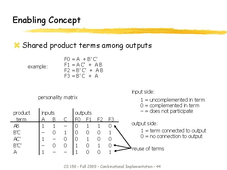 Enabling Concept z Shared product terms among outputs example: F 0 = A +