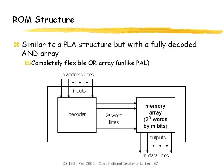 ROM Structure z Similar to a PLA structure but with a fully decoded AND