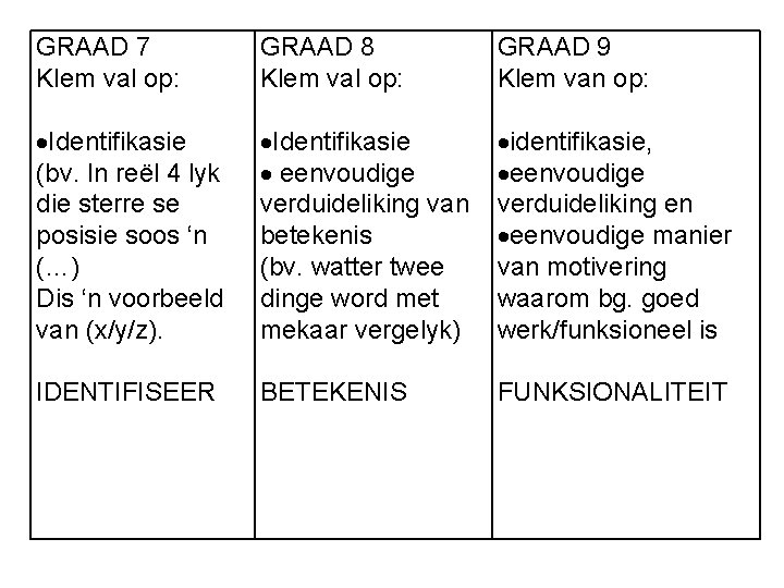 GRAAD 7 Klem val op: GRAAD 8 Klem val op: GRAAD 9 Klem van