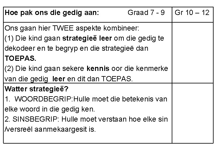Hoe pak ons die gedig aan: Graad 7 - 9 Ons gaan hier TWEE