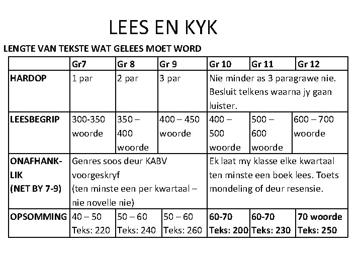 LEES EN KYK LENGTE VAN TEKSTE WAT GELEES MOET WORD Gr 7 1 par