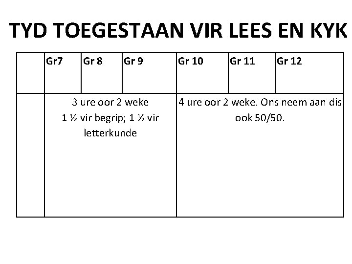 TYD TOEGESTAAN VIR LEES EN KYK Gr 7 Gr 8 Gr 9 3 ure