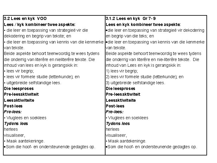 3. 2 Lees en kyk VOO Lees / kyk kombineer twee aspekte: • die