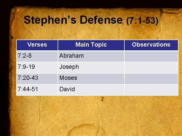 Stephen’s Defense (7: 1 -53) • Verses Main Topic 7: 2 -8 Abraham 7: