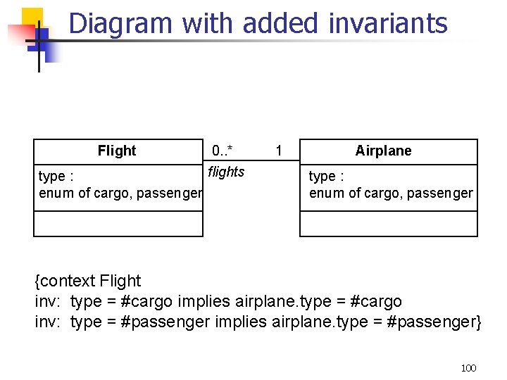 Diagram with added invariants Flight type : enum of cargo, passenger 0. . *