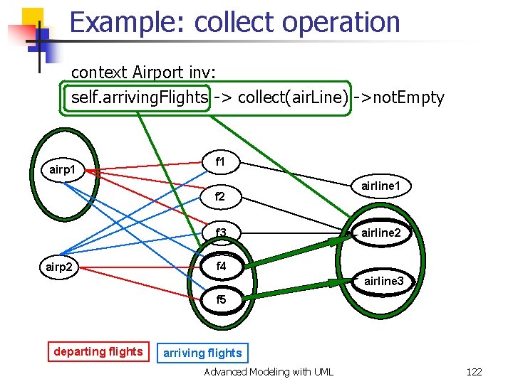 Example: collect operation context Airport inv: self. arriving. Flights -> collect(air. Line) ->not. Empty