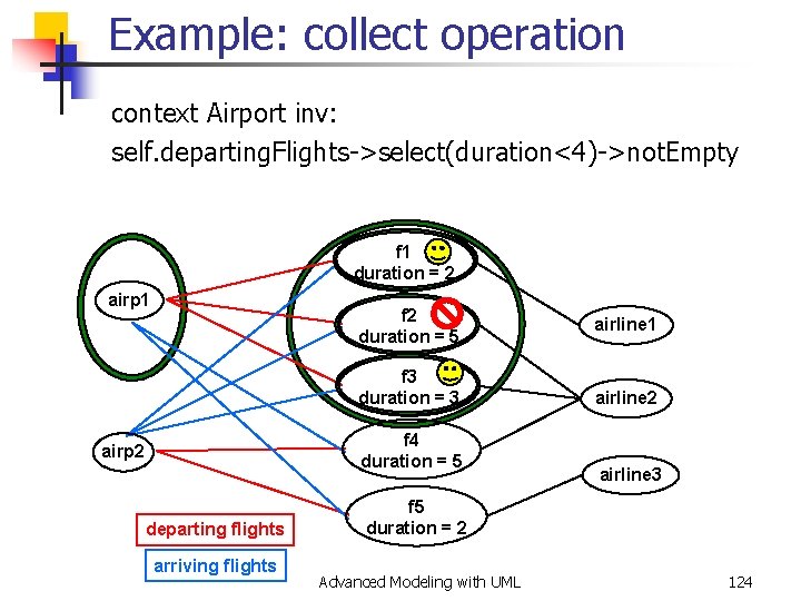 Example: collect operation context Airport inv: self. departing. Flights->select(duration<4)->not. Empty f 1 duration =