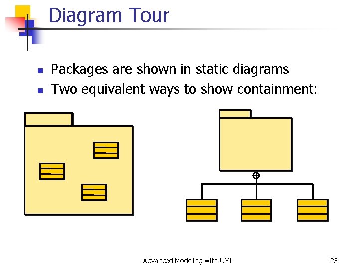 Diagram Tour n n Packages are shown in static diagrams Two equivalent ways to