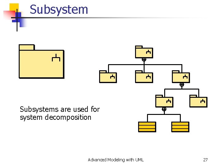 Subsystems are used for system decomposition Advanced Modeling with UML 27 