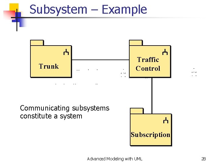 Subsystem – Example Traffic Control Trunk Communicating subsystems constitute a system Subscription Advanced Modeling