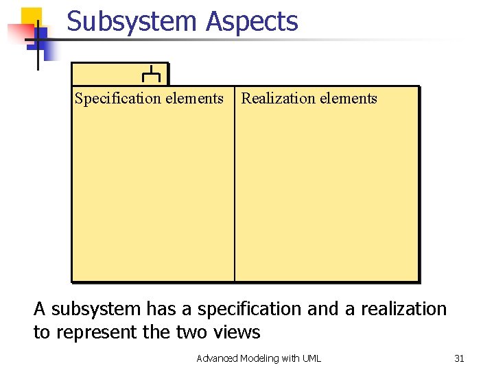 Subsystem Aspects Specification elements Realization elements A subsystem has a specification and a realization