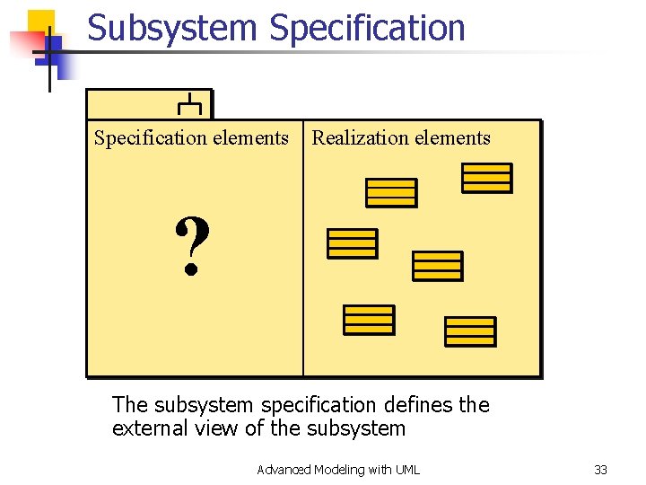 Subsystem Specification elements Realization elements ? The subsystem specification defines the external view of