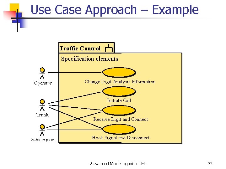 Use Case Approach – Example Traffic Control Specification elements Operator Realization elements Change Digit