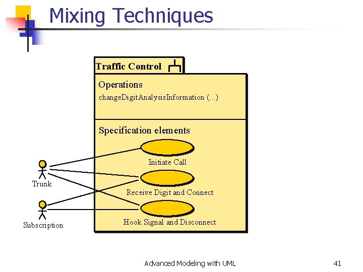 Mixing Techniques Traffic Control Specification elements Operations change. Digit. Analysis. Information (. . .