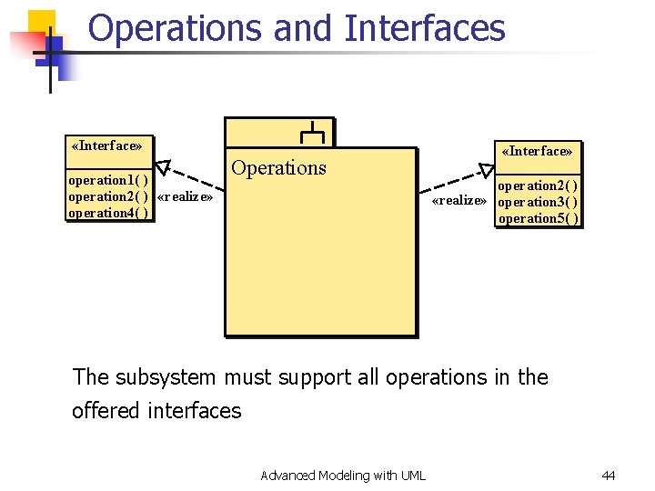Operations and Interfaces «Interface» operation 1( ) operation 2( ) «realize» operation 4( )