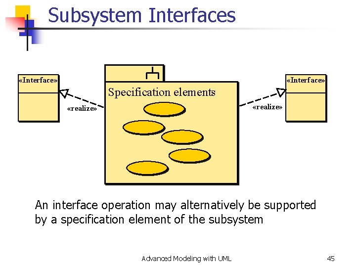 Subsystem Interfaces «Interface» Specification elements «realize» An interface operation may alternatively be supported by