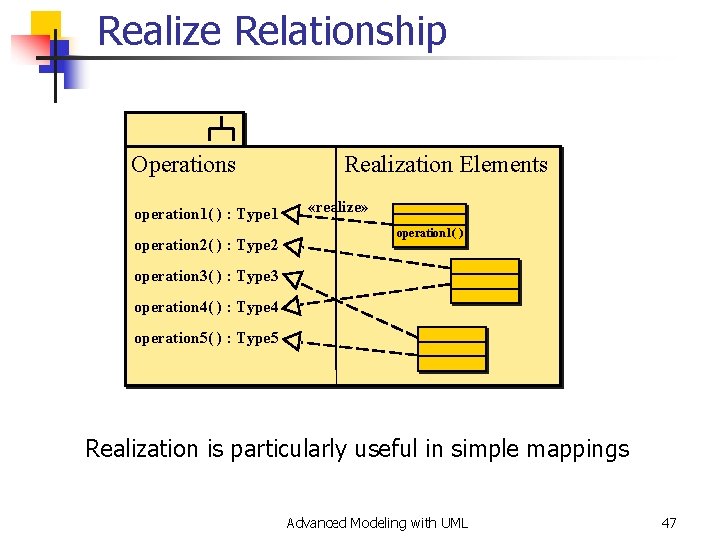 Realize Relationship Operations operation 1( ) : Type 1 operation 2( ) : Type