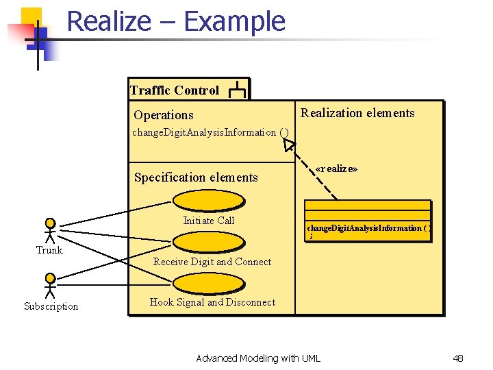 Realize – Example Traffic Control Realization elements Operations change. Digit. Analysis. Information ( )