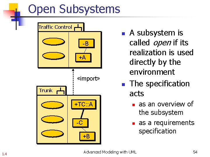 Open Subsystems Traffic Control n -B +A «import» n Trunk +TC: : A -C