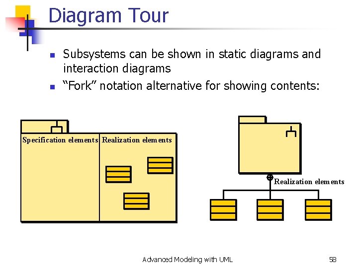 Diagram Tour n n Subsystems can be shown in static diagrams and interaction diagrams