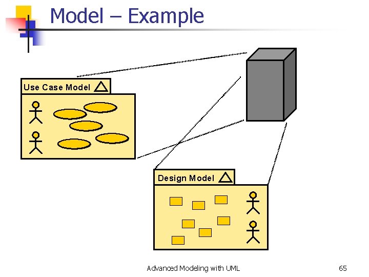 Model – Example Use Case Model Design Model Advanced Modeling with UML 65 