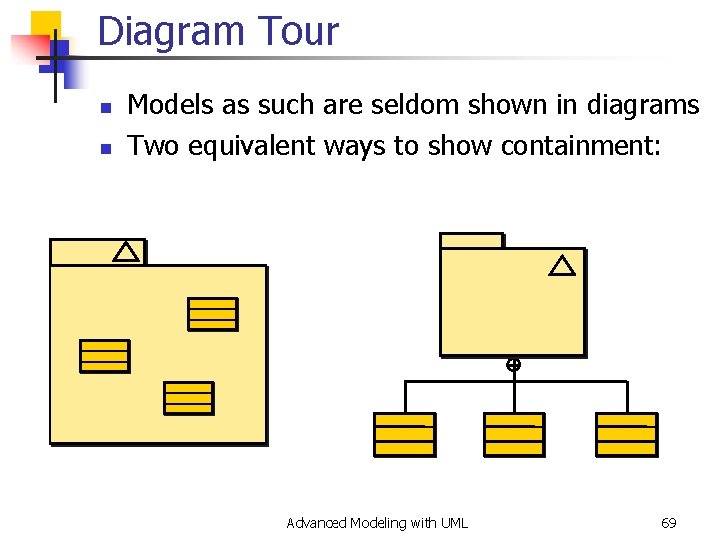 Diagram Tour n n Models as such are seldom shown in diagrams Two equivalent
