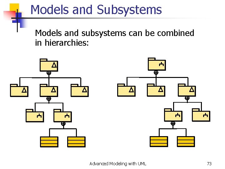 Models and Subsystems Models and subsystems can be combined in hierarchies: Advanced Modeling with